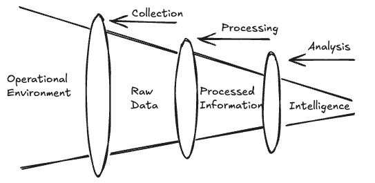 The threat intelligence pipeline