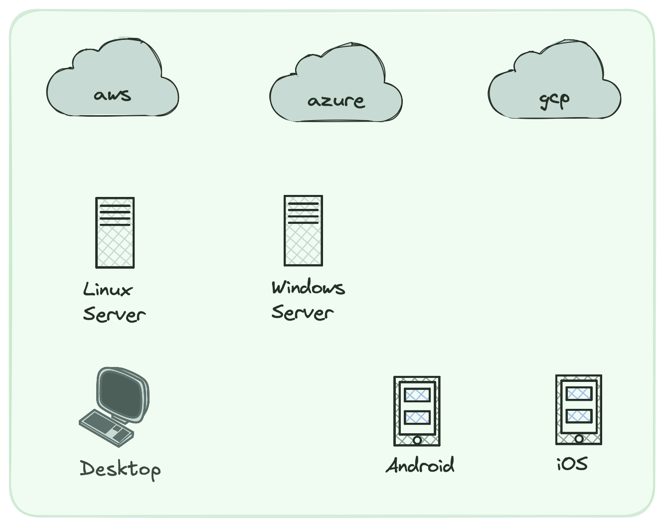 Google's expanded visibility after Mandiant acquisition