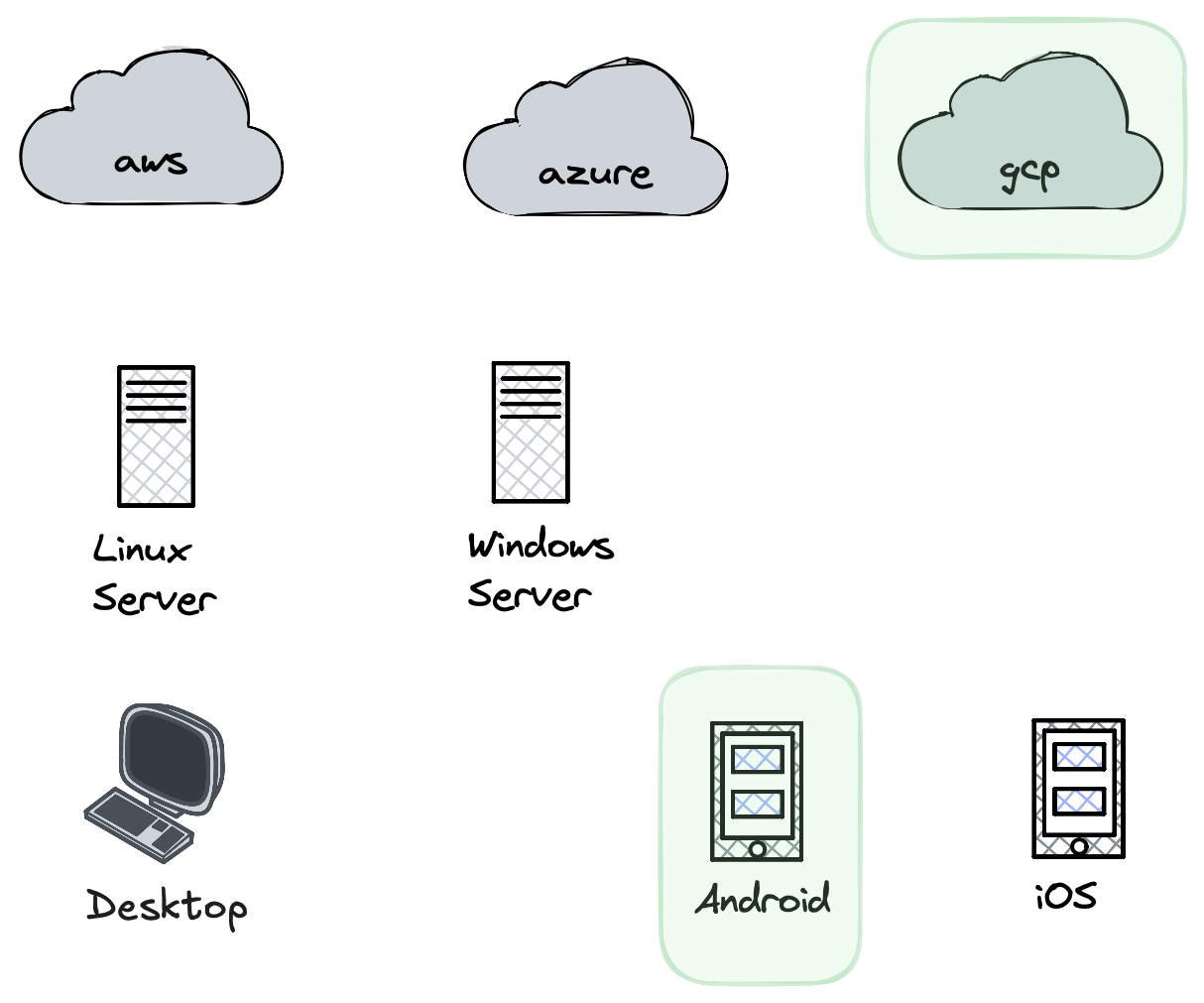 Google's visibility before Mandiant acquisition